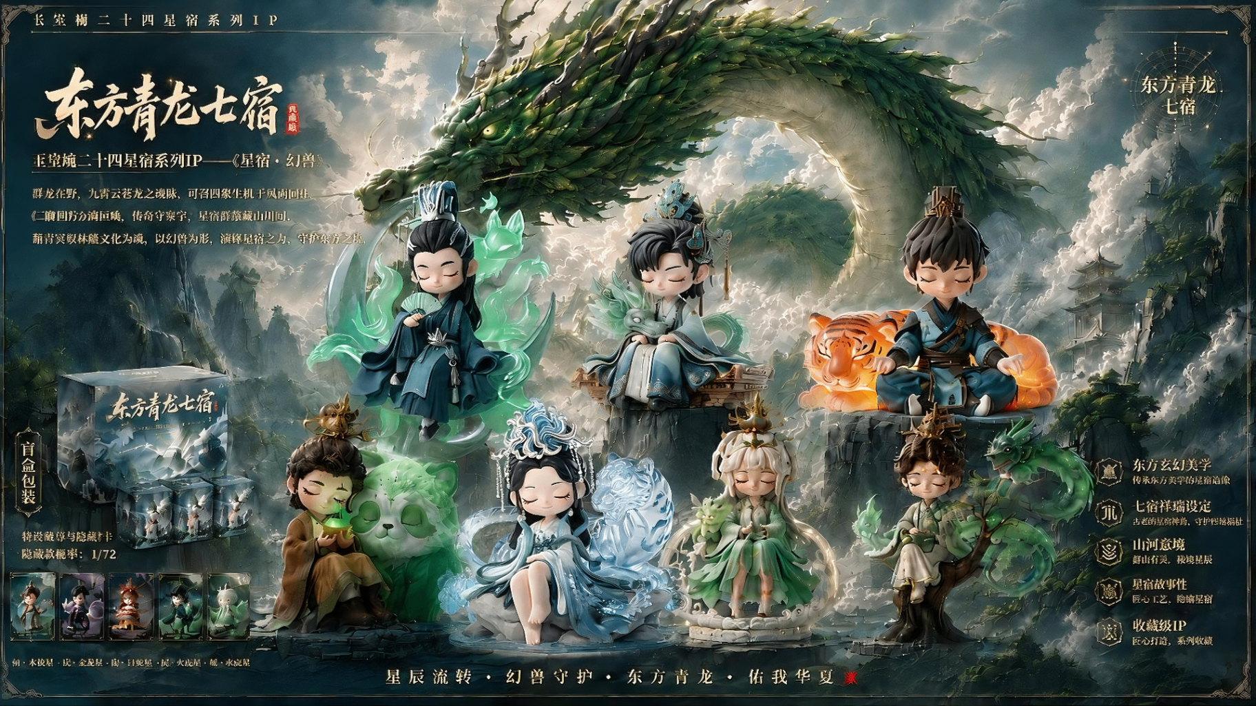 东方青龙七宿