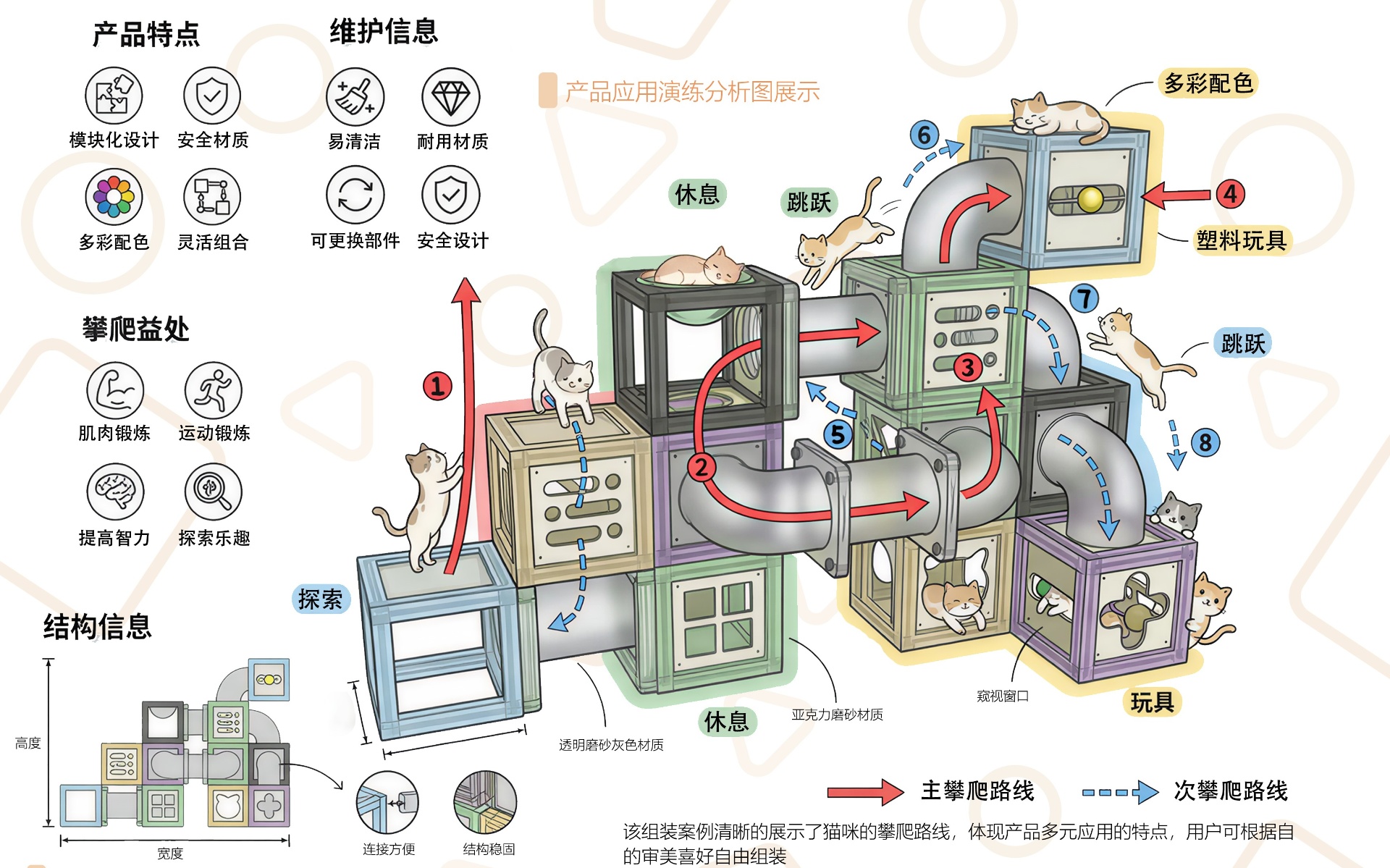 Product guide